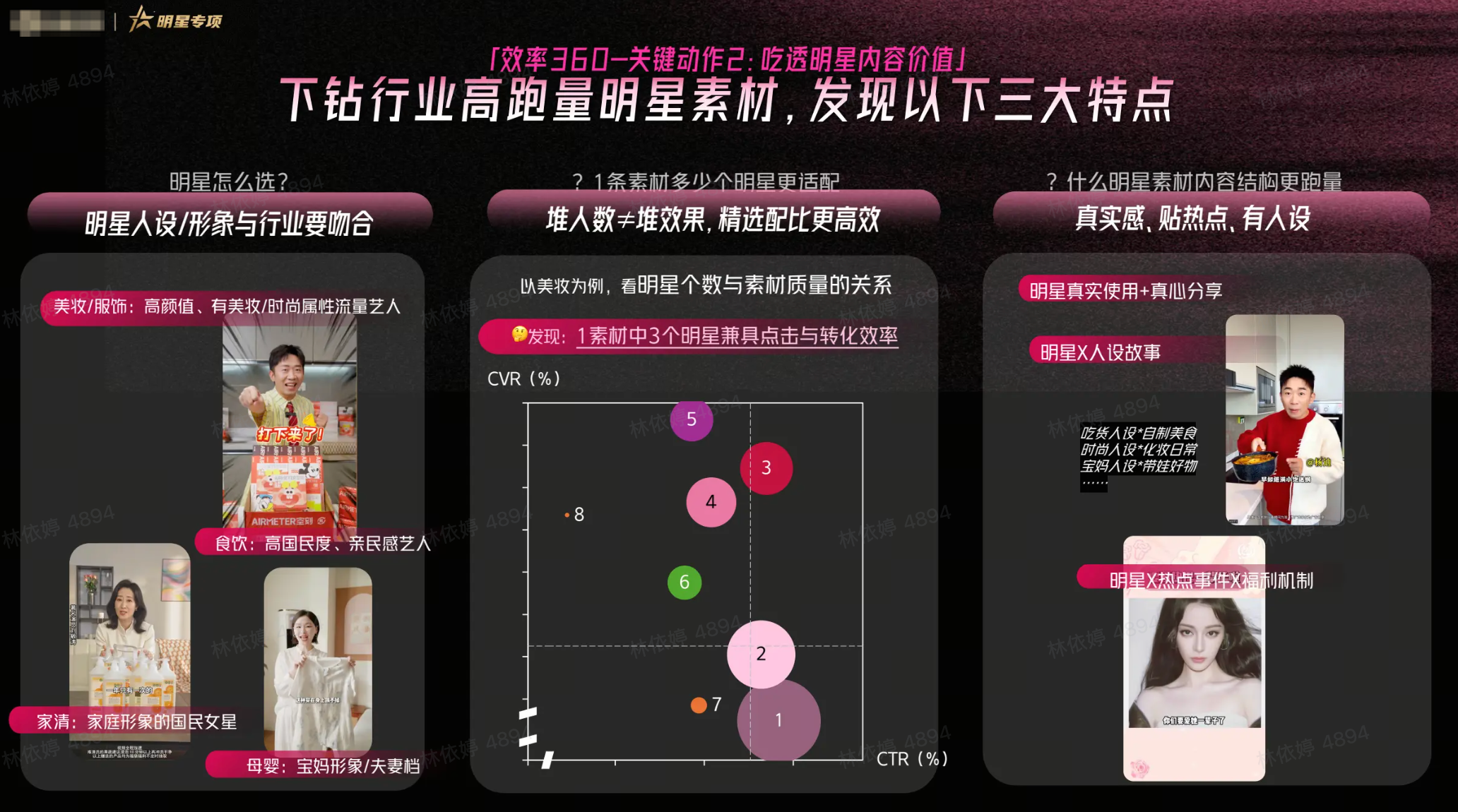 明星营销新增案例2