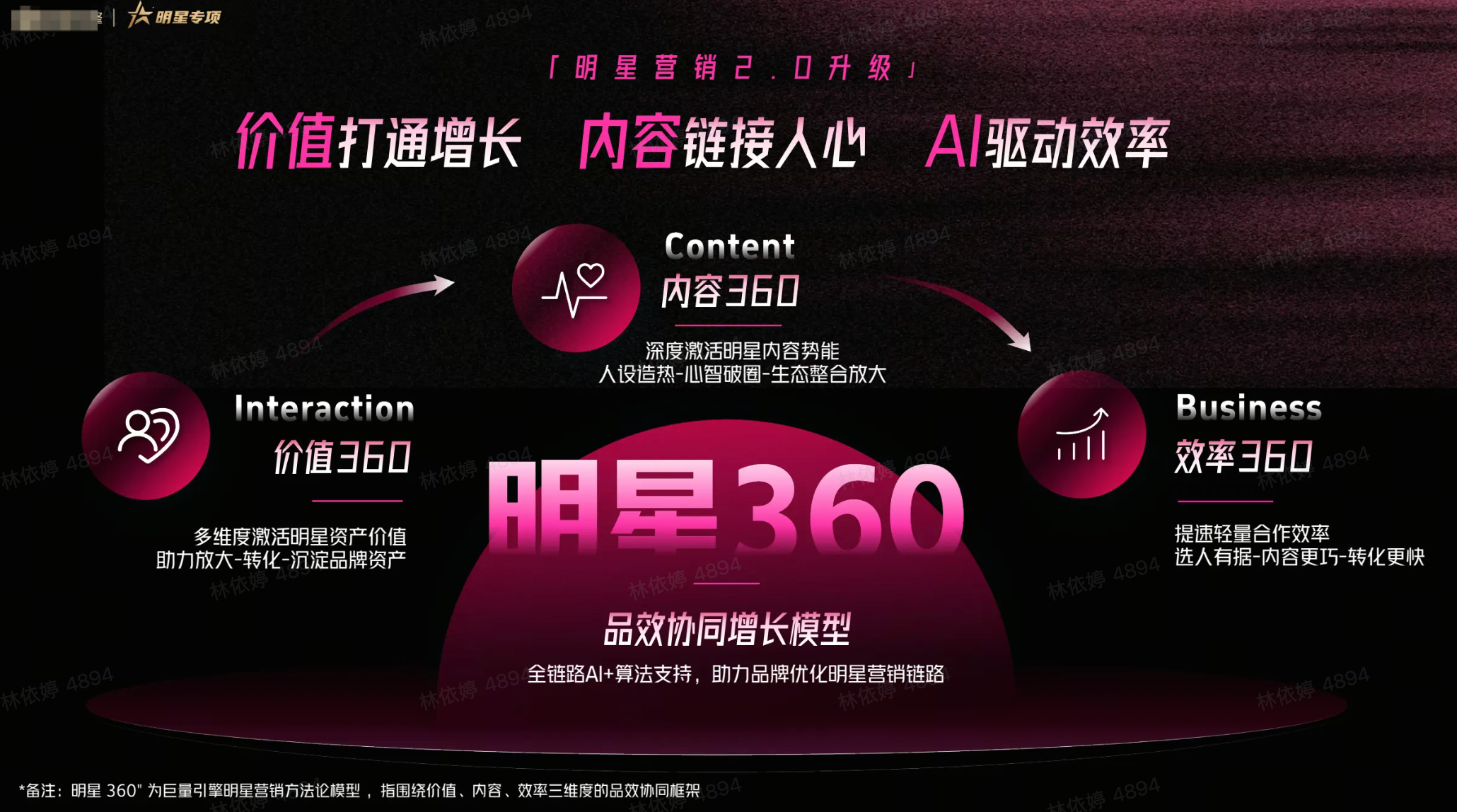 明星360模型