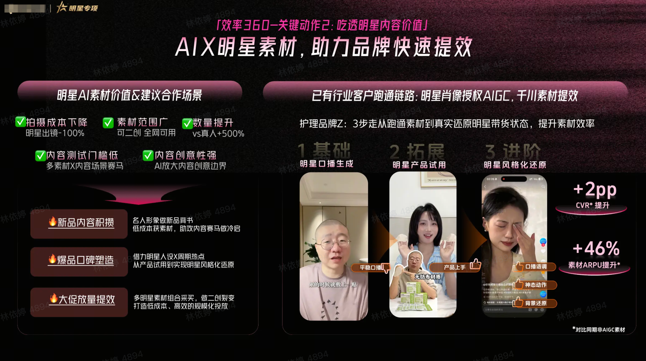 AI素材提效