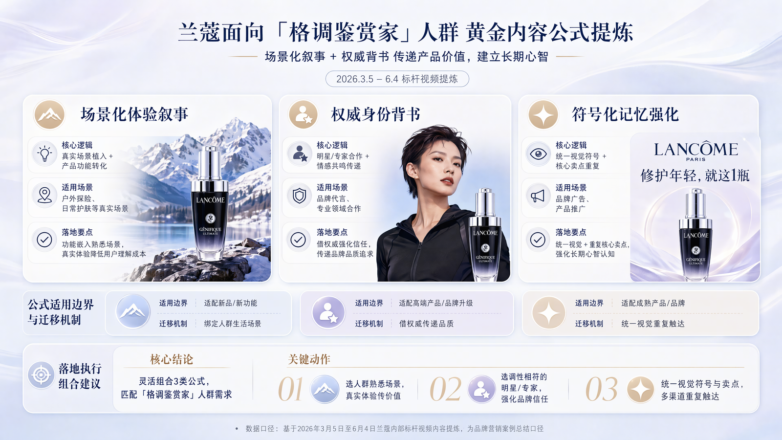 营销AI应用2
