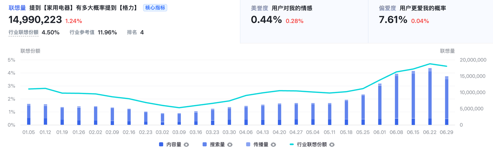 整体心智1