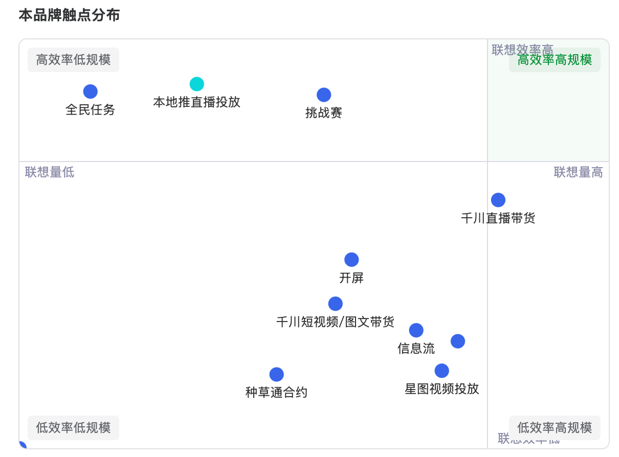 1.5匹心智触点