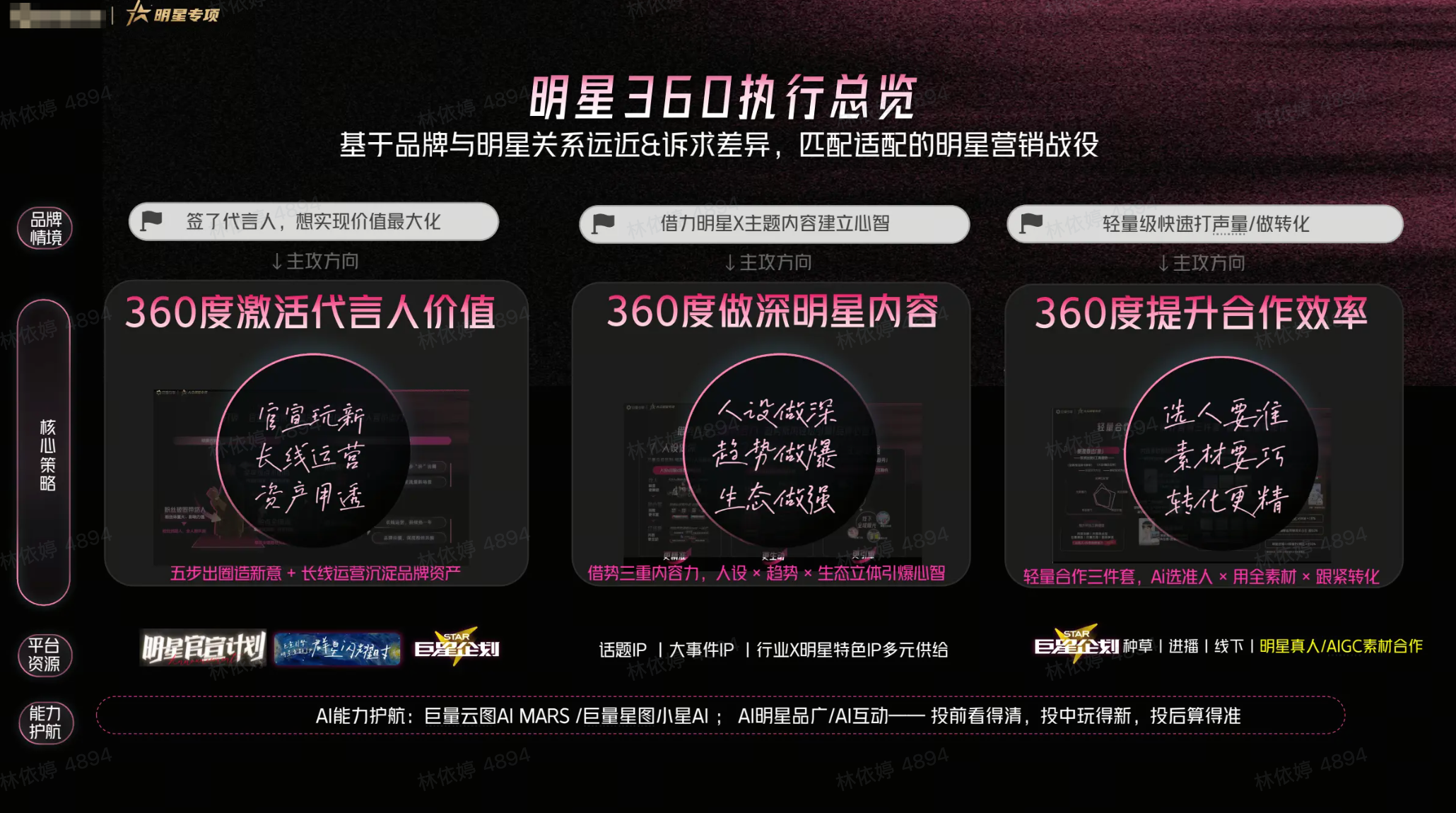 明星营销新增案例1