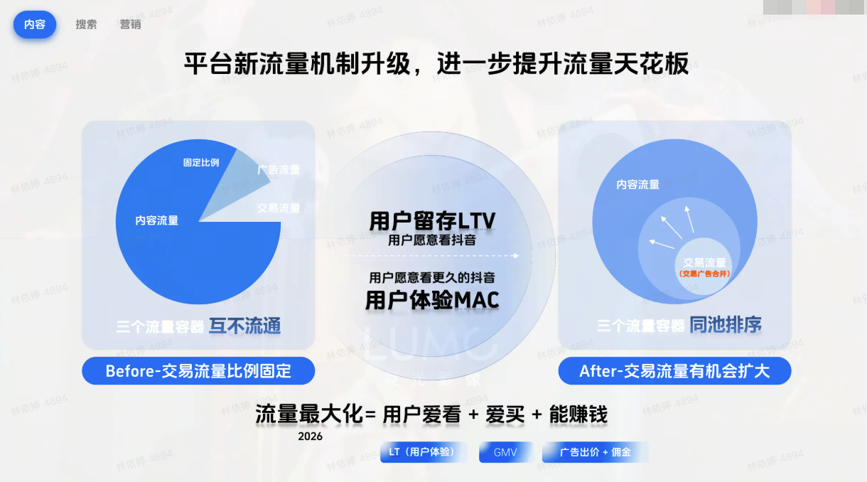 平台流量机制升级1