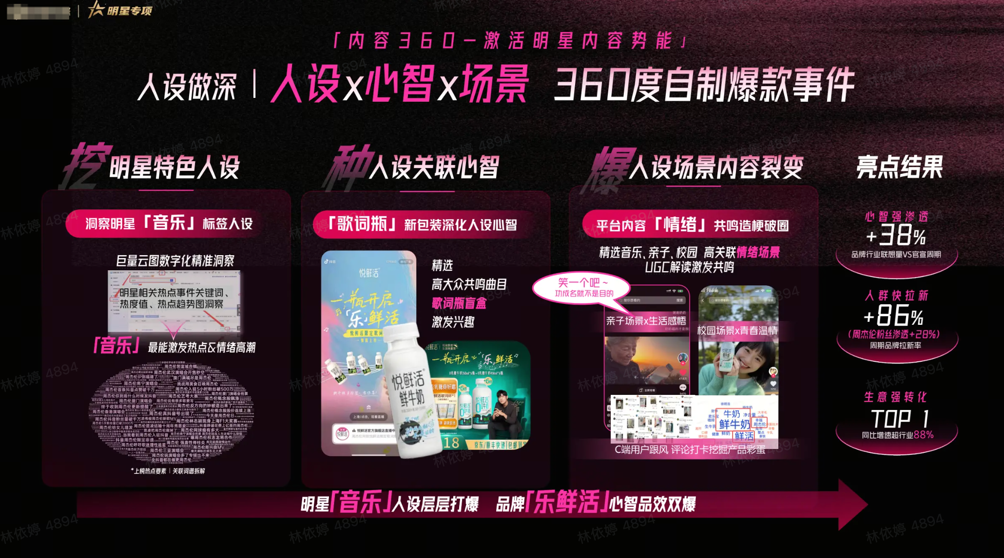 内容360